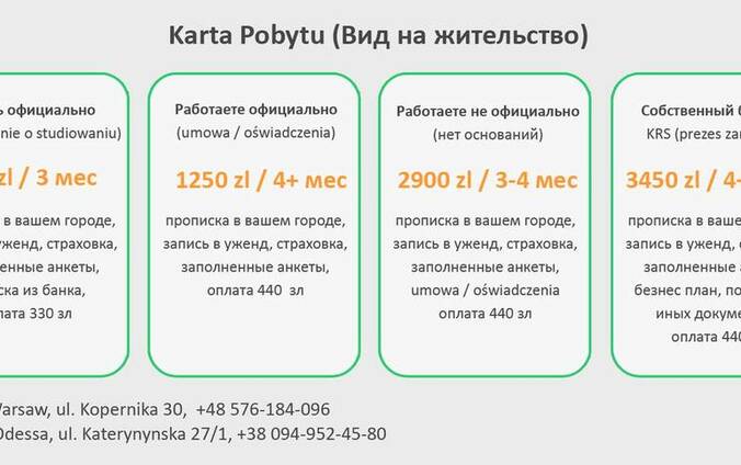 Карта побиту(Вид на жительство в Польше)