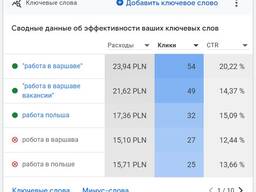 Настройка контекстной рекламы Гугл