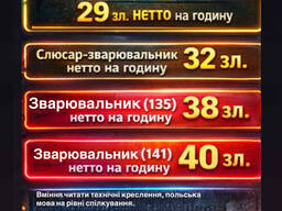 Електромонтер w Bydgoszcz