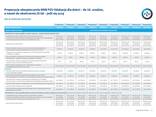 Ubezpoeczenie szkolne dzieci i młodzieży NNW PZU - zdjęcie 3