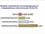 Izolacja poliuretanowa natryskowa Teplis GUN 1000 ml. - zdjęcie 3